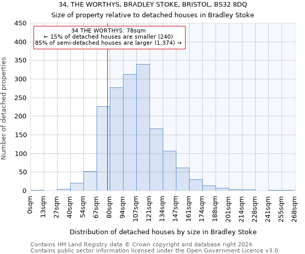 34, THE WORTHYS, BRADLEY STOKE, BRISTOL, BS32 8DQ: Size of property relative to detached houses in Bradley Stoke