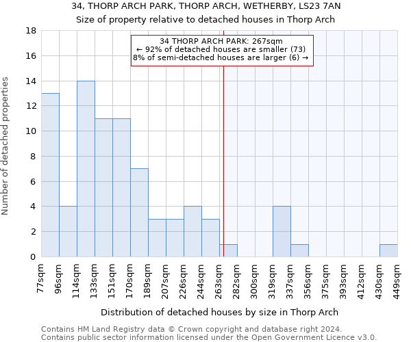 34, THORP ARCH PARK, THORP ARCH, WETHERBY, LS23 7AN: Size of property relative to detached houses in Thorp Arch