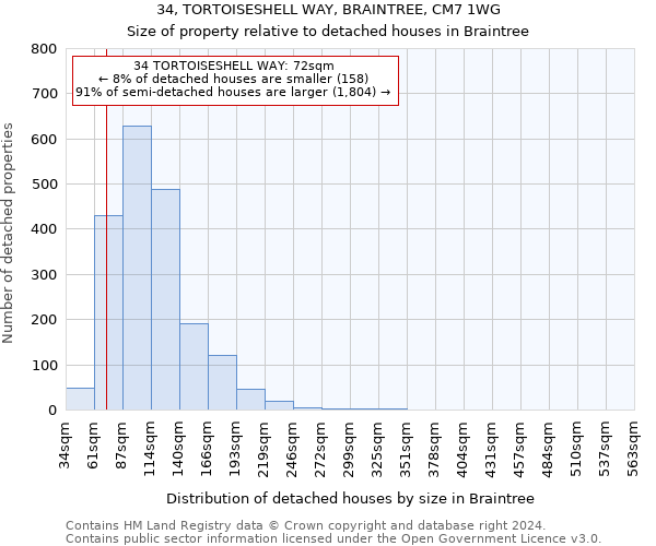 34, TORTOISESHELL WAY, BRAINTREE, CM7 1WG: Size of property relative to detached houses in Braintree