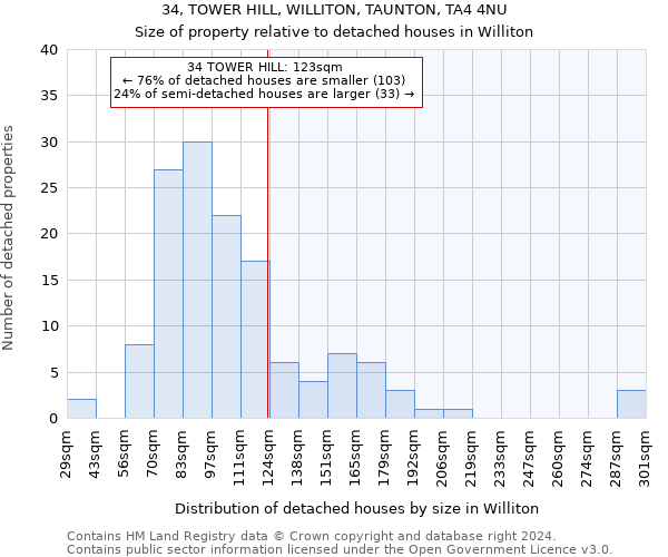 34, TOWER HILL, WILLITON, TAUNTON, TA4 4NU: Size of property relative to detached houses in Williton