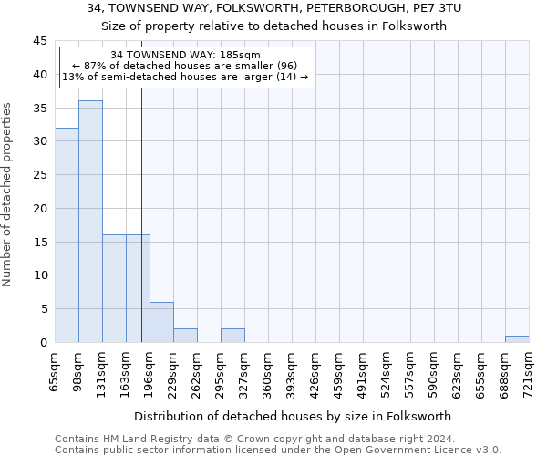 34, TOWNSEND WAY, FOLKSWORTH, PETERBOROUGH, PE7 3TU: Size of property relative to detached houses in Folksworth