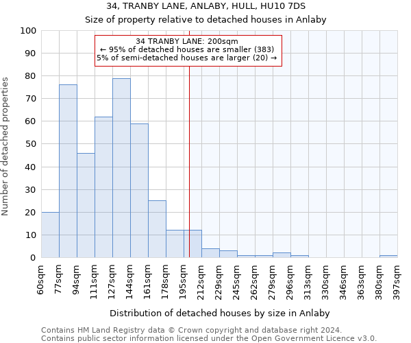 34, TRANBY LANE, ANLABY, HULL, HU10 7DS: Size of property relative to detached houses in Anlaby