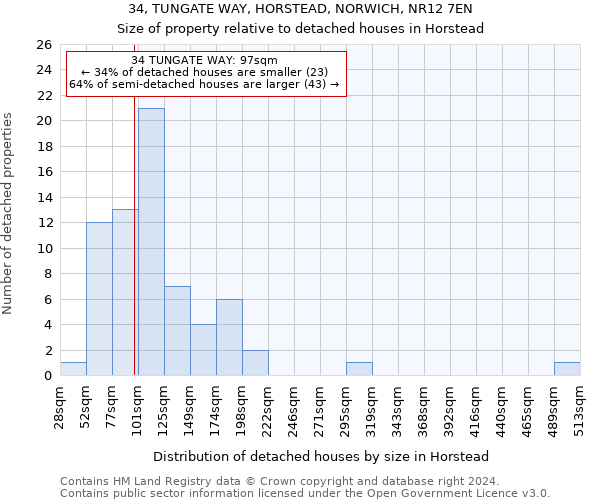 34, TUNGATE WAY, HORSTEAD, NORWICH, NR12 7EN: Size of property relative to detached houses in Horstead