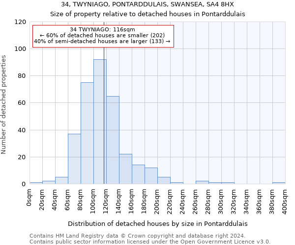 34, TWYNIAGO, PONTARDDULAIS, SWANSEA, SA4 8HX: Size of property relative to detached houses in Pontarddulais