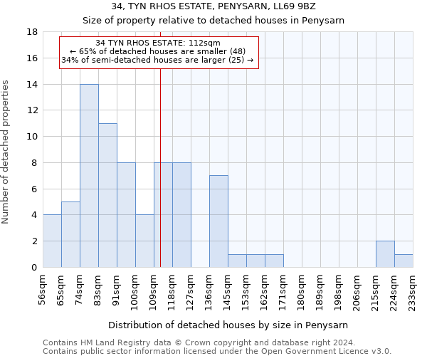 34, TYN RHOS ESTATE, PENYSARN, LL69 9BZ: Size of property relative to detached houses in Penysarn