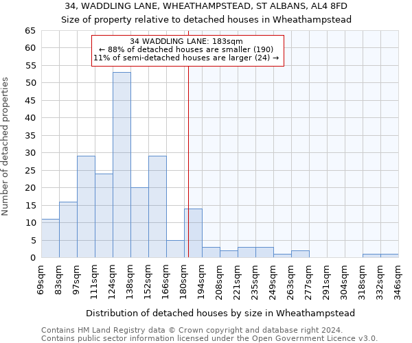 34, WADDLING LANE, WHEATHAMPSTEAD, ST ALBANS, AL4 8FD: Size of property relative to detached houses in Wheathampstead