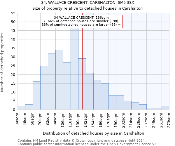 34, WALLACE CRESCENT, CARSHALTON, SM5 3SX: Size of property relative to detached houses in Carshalton
