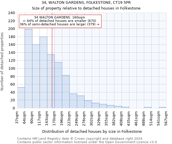 34, WALTON GARDENS, FOLKESTONE, CT19 5PR: Size of property relative to detached houses in Folkestone