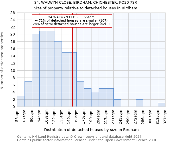 34, WALWYN CLOSE, BIRDHAM, CHICHESTER, PO20 7SR: Size of property relative to detached houses in Birdham