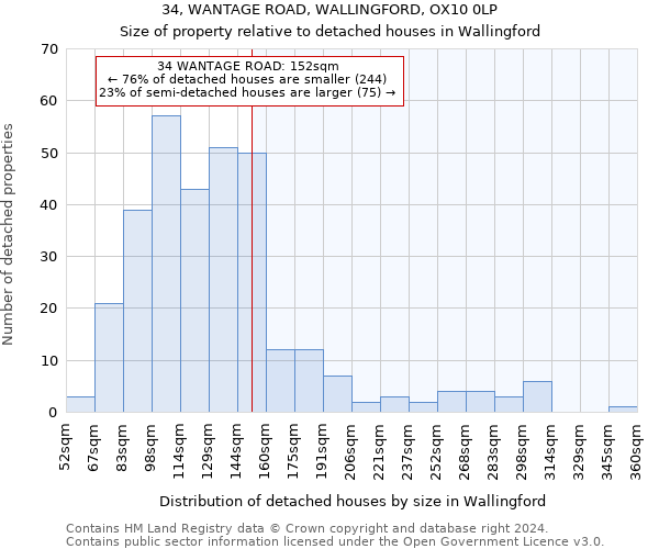 34, WANTAGE ROAD, WALLINGFORD, OX10 0LP: Size of property relative to detached houses in Wallingford