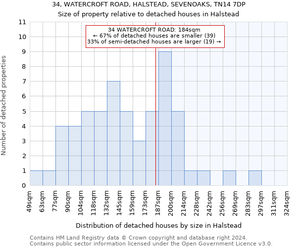 34, WATERCROFT ROAD, HALSTEAD, SEVENOAKS, TN14 7DP: Size of property relative to detached houses in Halstead