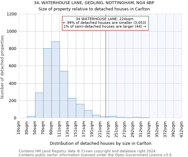 34, WATERHOUSE LANE, GEDLING, NOTTINGHAM, NG4 4BP: Size of property relative to detached houses in Carlton