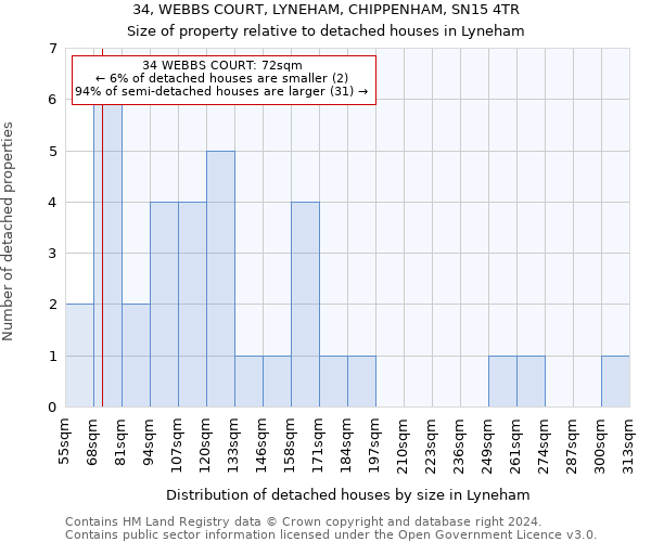 34, WEBBS COURT, LYNEHAM, CHIPPENHAM, SN15 4TR: Size of property relative to detached houses in Lyneham