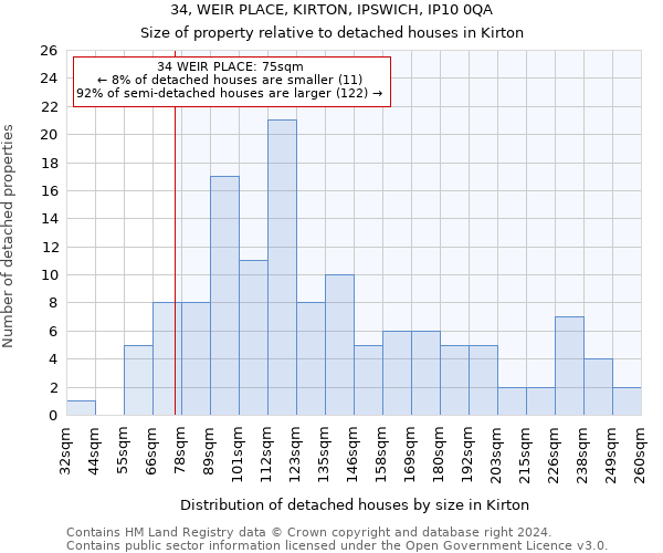 34, WEIR PLACE, KIRTON, IPSWICH, IP10 0QA: Size of property relative to detached houses in Kirton