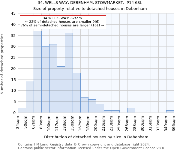 34, WELLS WAY, DEBENHAM, STOWMARKET, IP14 6SL: Size of property relative to detached houses in Debenham