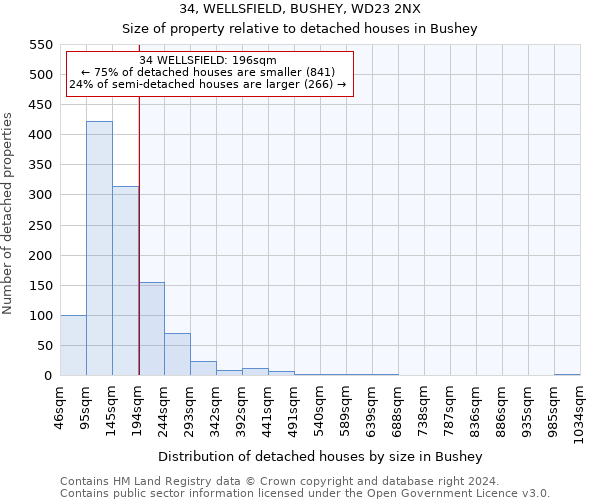 34, WELLSFIELD, BUSHEY, WD23 2NX: Size of property relative to detached houses in Bushey