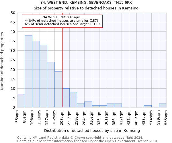 34, WEST END, KEMSING, SEVENOAKS, TN15 6PX: Size of property relative to detached houses in Kemsing