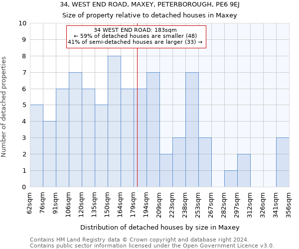 34, WEST END ROAD, MAXEY, PETERBOROUGH, PE6 9EJ: Size of property relative to detached houses in Maxey