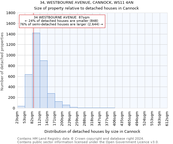 34, WESTBOURNE AVENUE, CANNOCK, WS11 4AN: Size of property relative to detached houses in Cannock