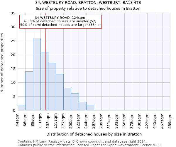 34, WESTBURY ROAD, BRATTON, WESTBURY, BA13 4TB: Size of property relative to detached houses in Bratton
