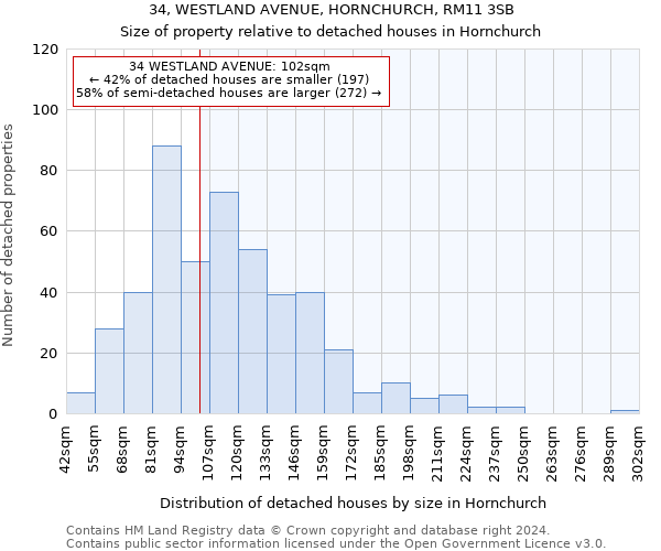 34, WESTLAND AVENUE, HORNCHURCH, RM11 3SB: Size of property relative to detached houses in Hornchurch