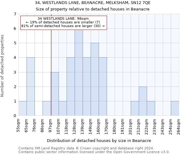 34, WESTLANDS LANE, BEANACRE, MELKSHAM, SN12 7QE: Size of property relative to detached houses in Beanacre