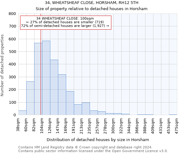 34, WHEATSHEAF CLOSE, HORSHAM, RH12 5TH: Size of property relative to detached houses in Horsham