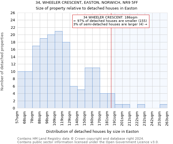 34, WHEELER CRESCENT, EASTON, NORWICH, NR9 5FF: Size of property relative to detached houses in Easton