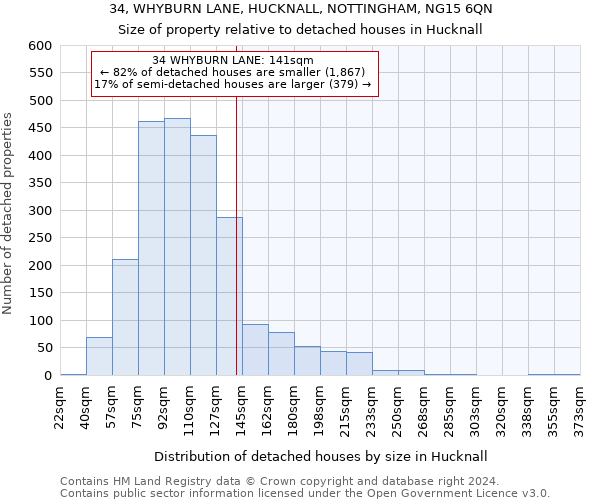 34, WHYBURN LANE, HUCKNALL, NOTTINGHAM, NG15 6QN: Size of property relative to detached houses in Hucknall