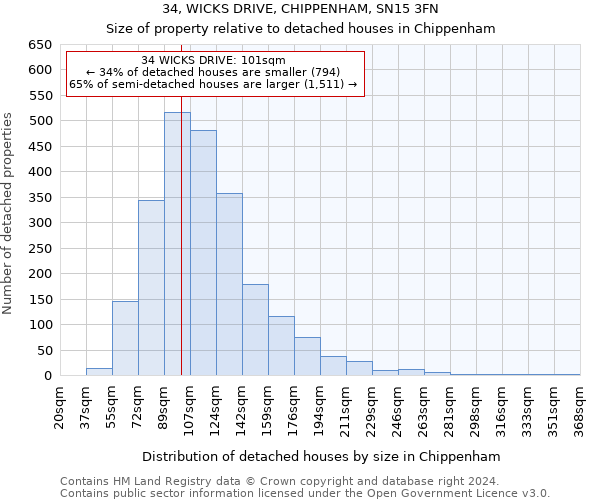 34, WICKS DRIVE, CHIPPENHAM, SN15 3FN: Size of property relative to detached houses in Chippenham