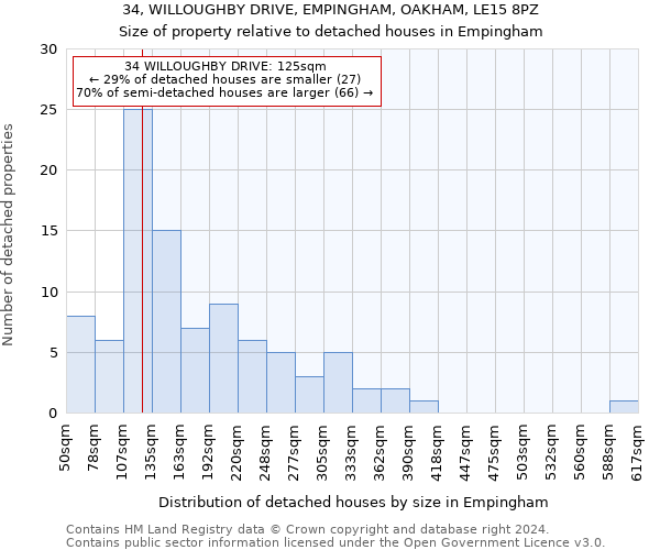 34, WILLOUGHBY DRIVE, EMPINGHAM, OAKHAM, LE15 8PZ: Size of property relative to detached houses in Empingham