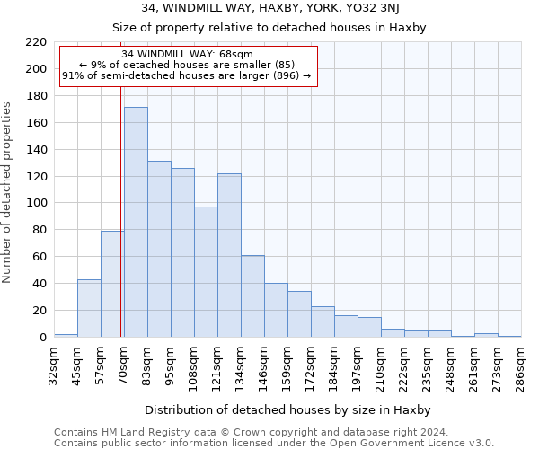 34, WINDMILL WAY, HAXBY, YORK, YO32 3NJ: Size of property relative to detached houses in Haxby