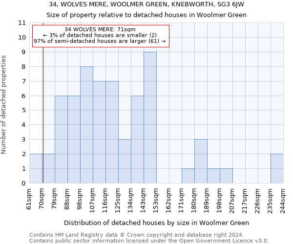 34, WOLVES MERE, WOOLMER GREEN, KNEBWORTH, SG3 6JW: Size of property relative to detached houses in Woolmer Green