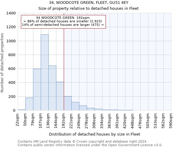 34, WOODCOTE GREEN, FLEET, GU51 4EY: Size of property relative to detached houses in Fleet
