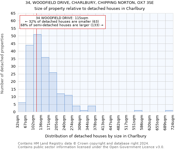 34, WOODFIELD DRIVE, CHARLBURY, CHIPPING NORTON, OX7 3SE: Size of property relative to detached houses in Charlbury
