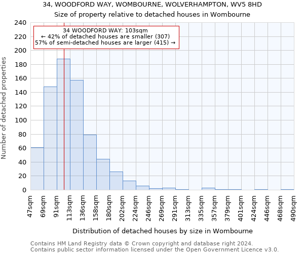 34, WOODFORD WAY, WOMBOURNE, WOLVERHAMPTON, WV5 8HD: Size of property relative to detached houses in Wombourne