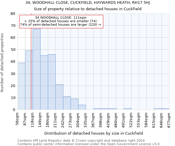 34, WOODHALL CLOSE, CUCKFIELD, HAYWARDS HEATH, RH17 5HJ: Size of property relative to detached houses in Cuckfield