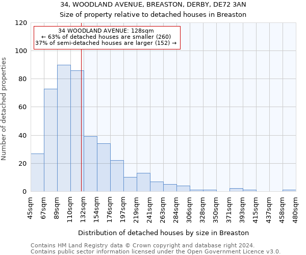 34, WOODLAND AVENUE, BREASTON, DERBY, DE72 3AN: Size of property relative to detached houses in Breaston