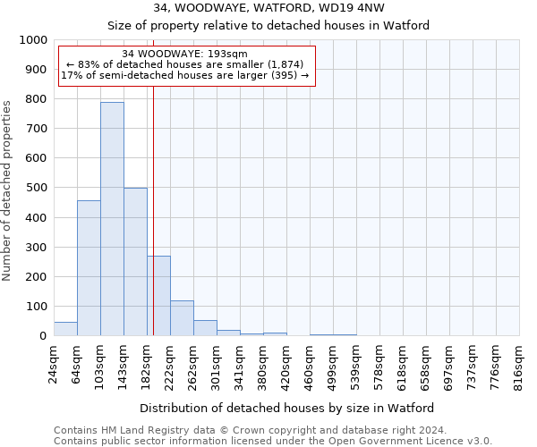 34, WOODWAYE, WATFORD, WD19 4NW: Size of property relative to detached houses in Watford