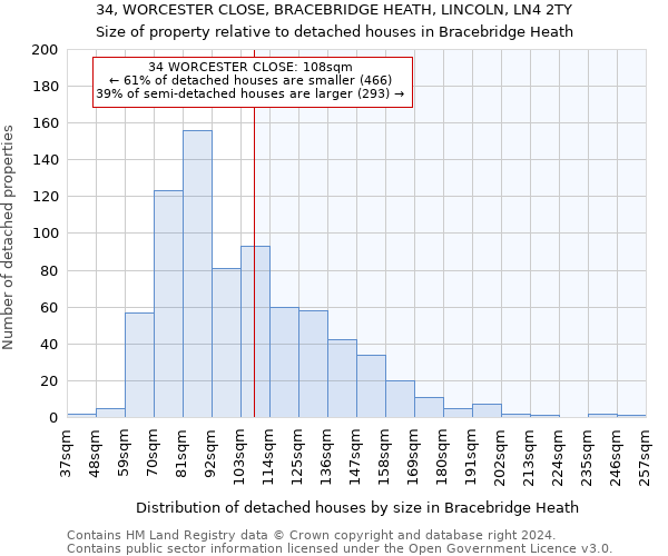 34, WORCESTER CLOSE, BRACEBRIDGE HEATH, LINCOLN, LN4 2TY: Size of property relative to detached houses in Bracebridge Heath