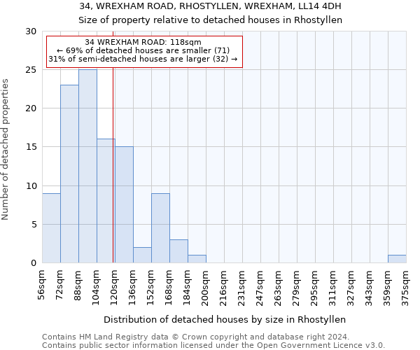 34, WREXHAM ROAD, RHOSTYLLEN, WREXHAM, LL14 4DH: Size of property relative to detached houses in Rhostyllen