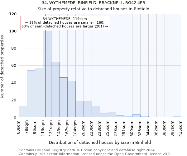 34, WYTHEMEDE, BINFIELD, BRACKNELL, RG42 4ER: Size of property relative to detached houses in Binfield