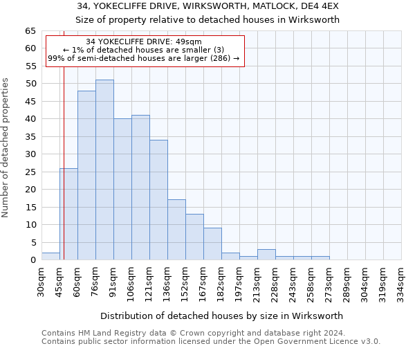 34, YOKECLIFFE DRIVE, WIRKSWORTH, MATLOCK, DE4 4EX: Size of property relative to detached houses in Wirksworth