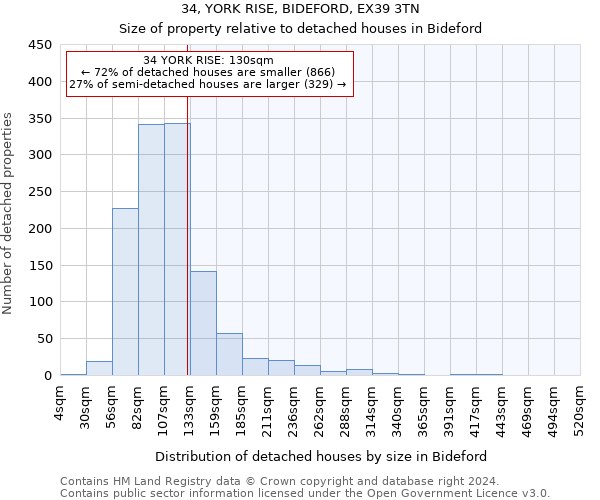 34, YORK RISE, BIDEFORD, EX39 3TN: Size of property relative to detached houses in Bideford