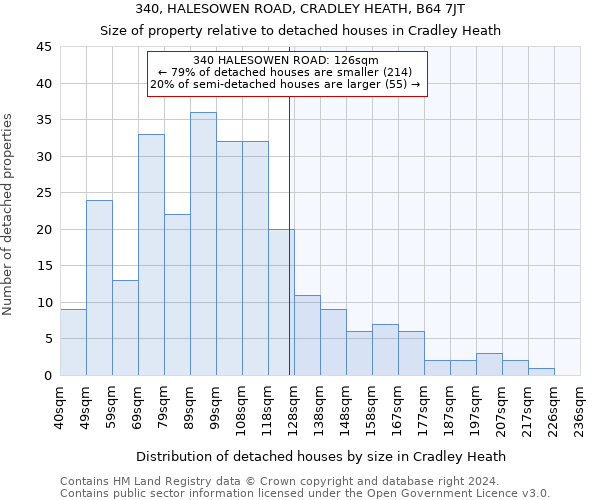 340, HALESOWEN ROAD, CRADLEY HEATH, B64 7JT: Size of property relative to detached houses in Cradley Heath