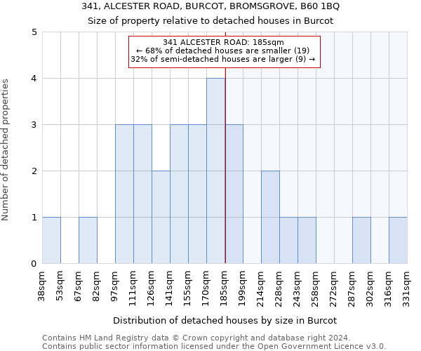 341, ALCESTER ROAD, BURCOT, BROMSGROVE, B60 1BQ: Size of property relative to detached houses in Burcot