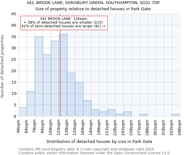 342, BROOK LANE, SARISBURY GREEN, SOUTHAMPTON, SO31 7DP: Size of property relative to detached houses in Park Gate