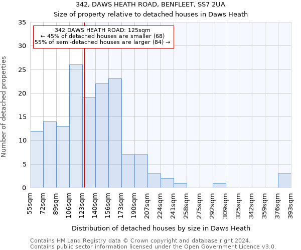 342, DAWS HEATH ROAD, BENFLEET, SS7 2UA: Size of property relative to detached houses in Daws Heath