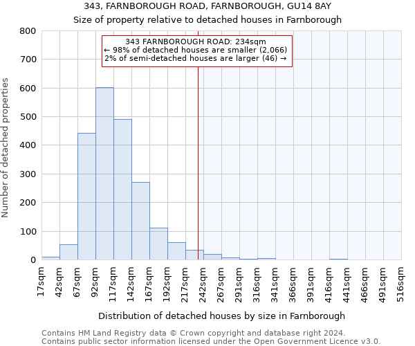 343, FARNBOROUGH ROAD, FARNBOROUGH, GU14 8AY: Size of property relative to detached houses in Farnborough