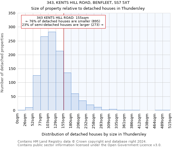 343, KENTS HILL ROAD, BENFLEET, SS7 5XT: Size of property relative to detached houses in Thundersley